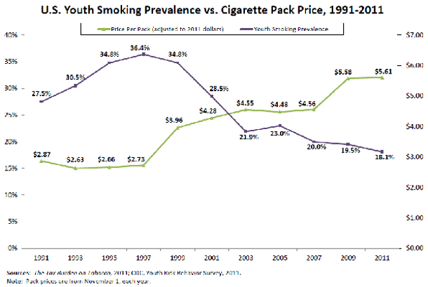 cigarette-prices-youth-smoking
