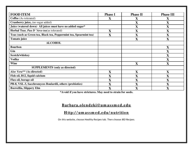 IBDAID Foods List