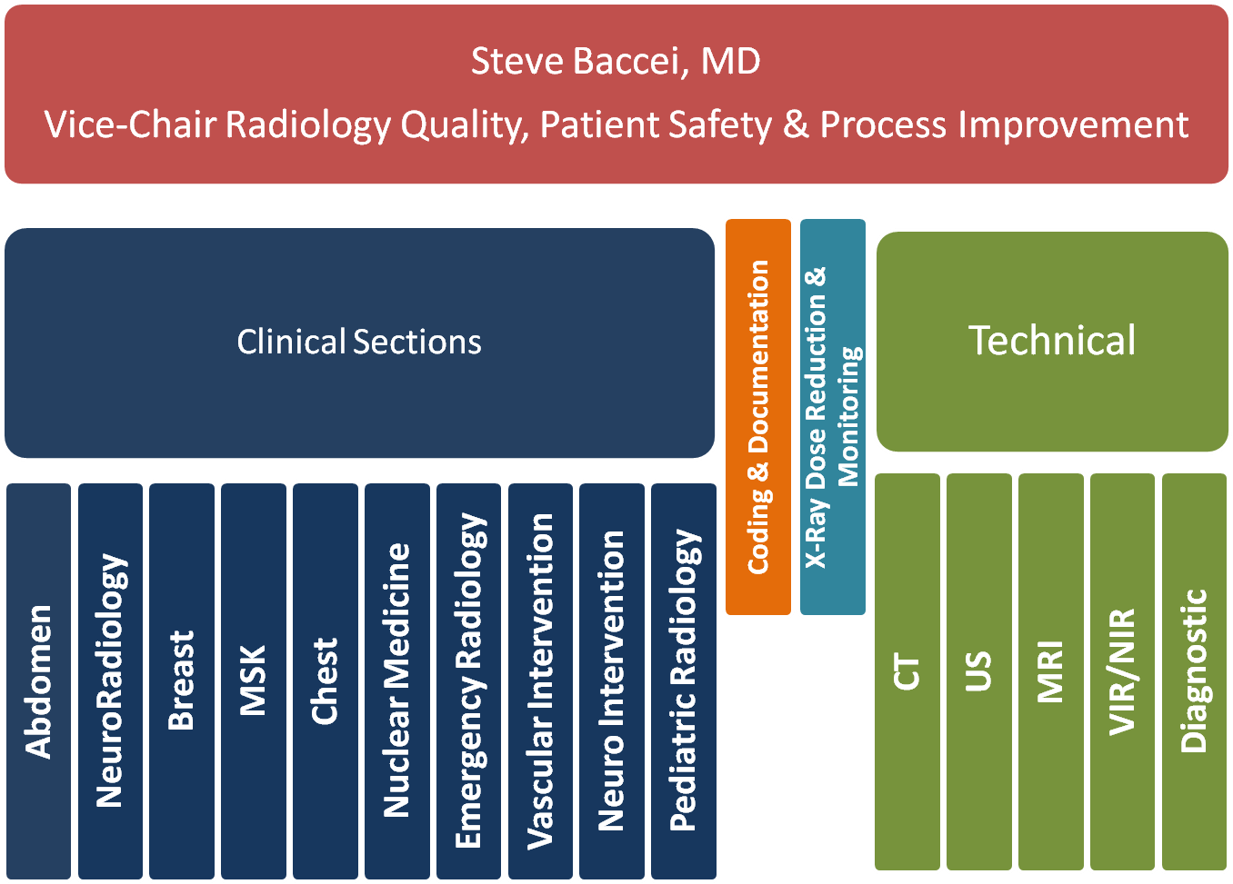 Organizational Structure