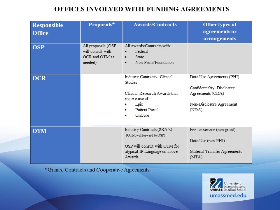 Funding Agreement 9.2019