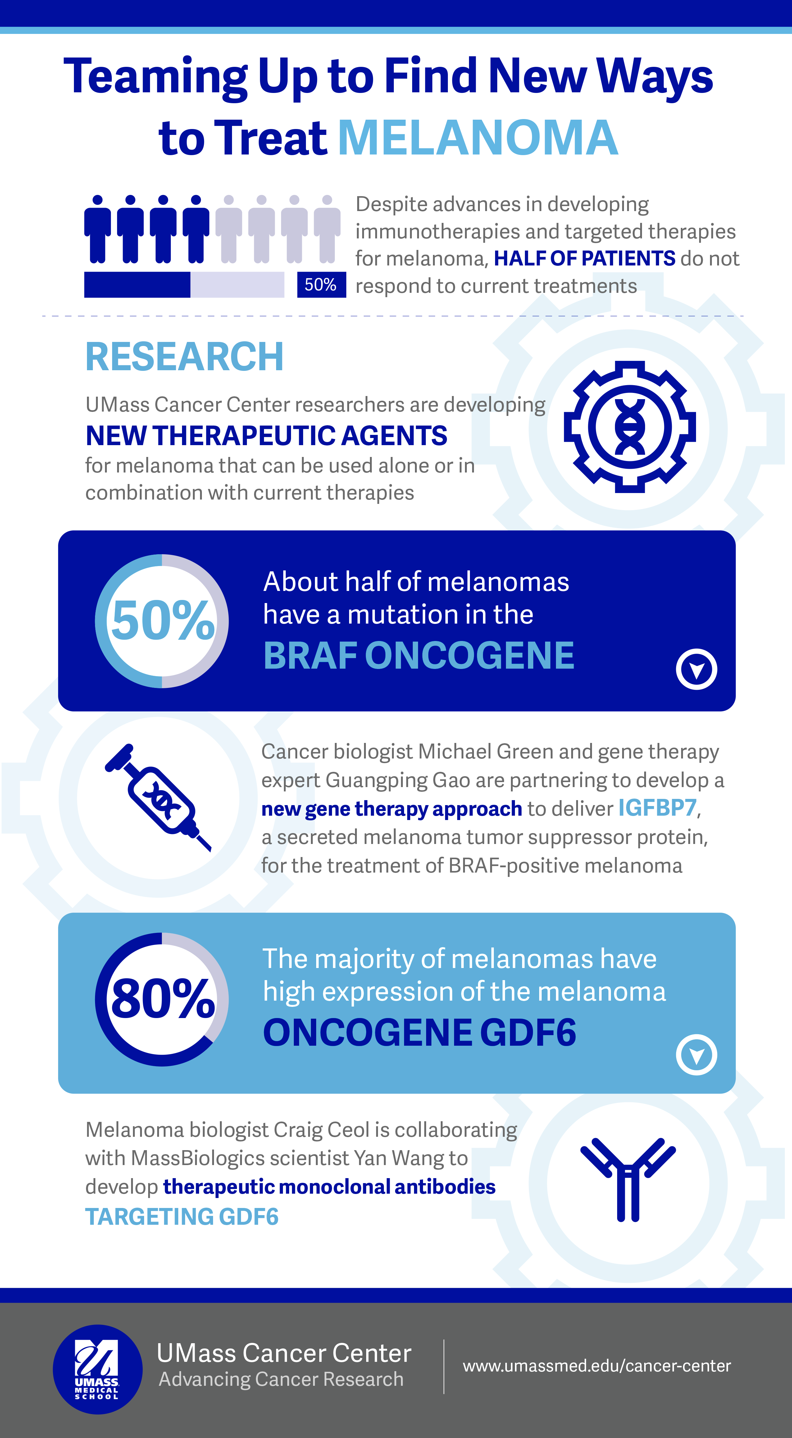 melanoma-umass-research-infographics.png