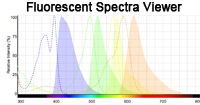 Fluorescent Spectra Viewer