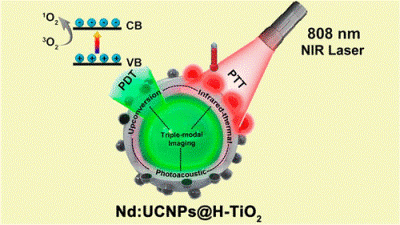 Hydrogenated Titanium Oxide Decorated Upconversion Nanoparticles: Facile Laser Modified Synthesis and 808 nm NIR Light Triggered Phototherapy