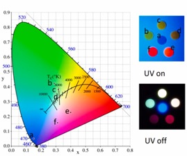 Multicolor persistent luminescence realized by persistent color conversion