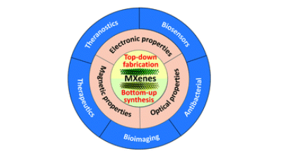 Two-dimensional transition metal carbides and nitrides (MXenes) for biomedical applications