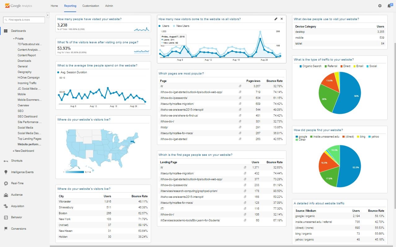 get web traffic data [+][+] | Seven Things That Happen ...