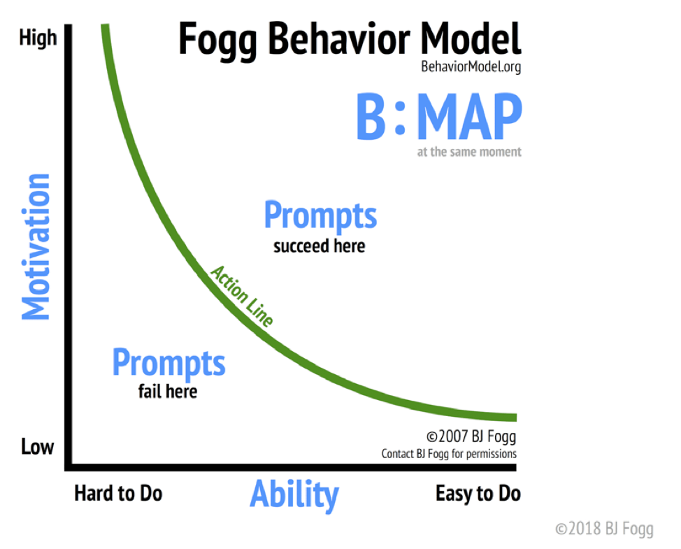 fogg-behavioral-model.png