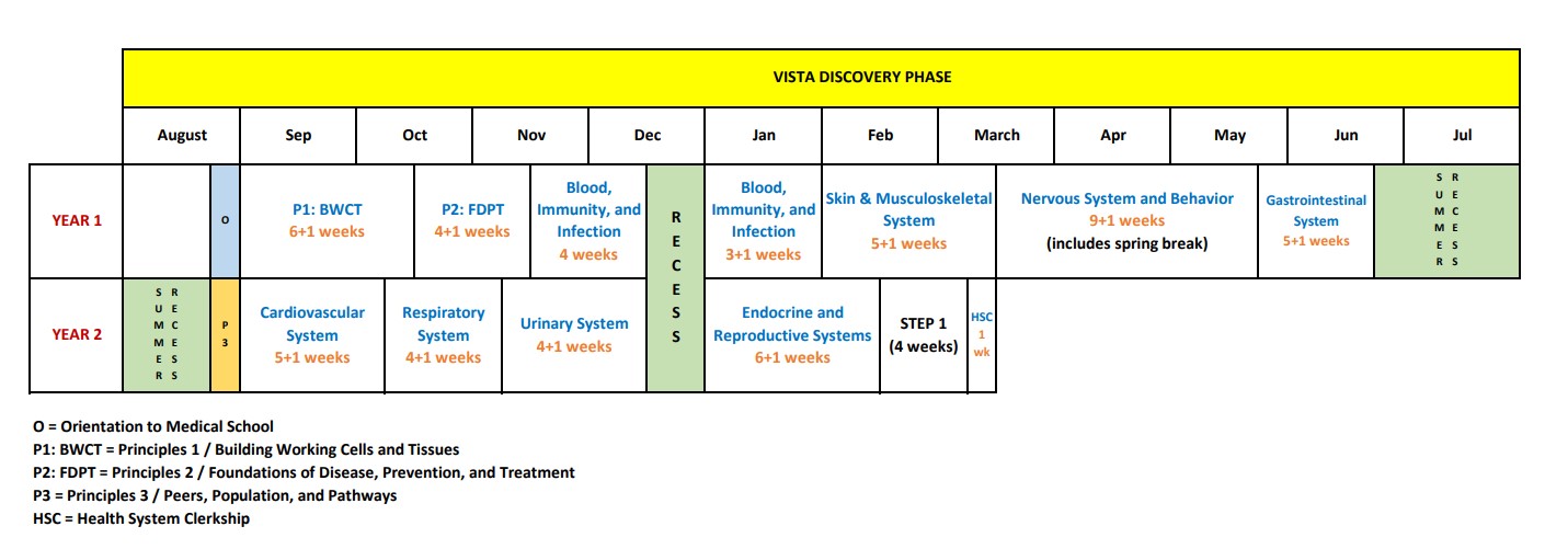 Discovery Calendars